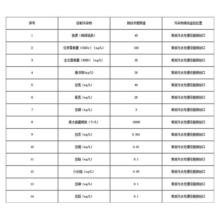 垃圾渗滤液处理标准